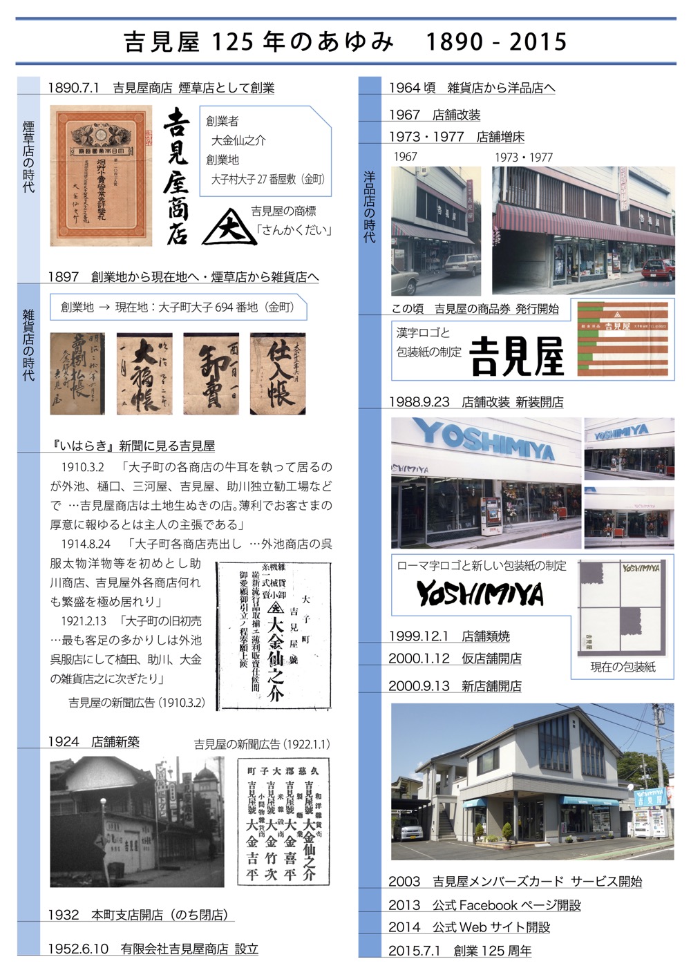 吉見屋125年のあゆみ